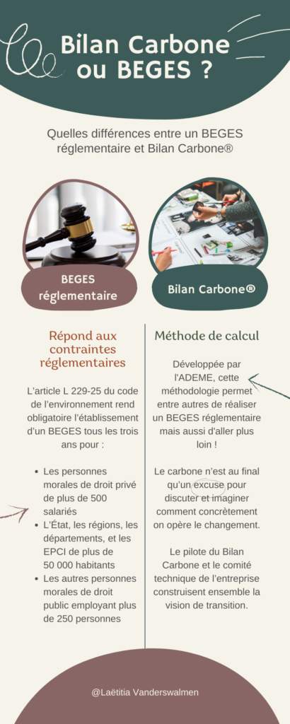 Infographie Bilan Carbone ou BEGES
